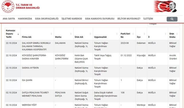 Dalaman Belediye Başkanı Sezer Durmuş’un başkanı olduğu kooperatifin zeytinyağları sahte çıktı