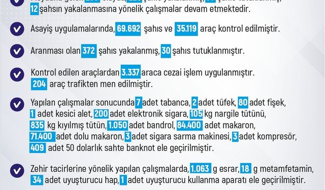 Elazığ’da son bir haftada 236 olay meydana geldi, 226 şahıs yakalandı