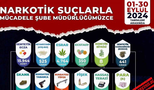 Manisa Emniyeti ekim ayı uyuşturucu mücadele raporunu açıkladı