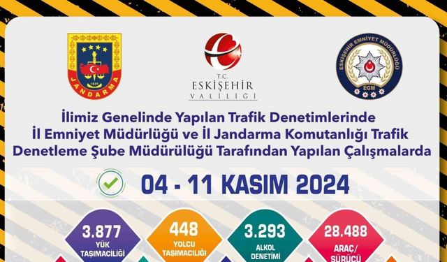 Son 1 haftada 28 bin 488 araç kontrol edildi