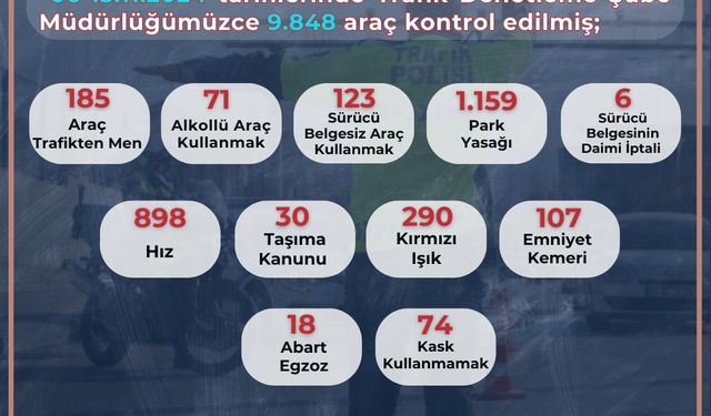 Son 1 haftada 9 bin 848 araç kontrol edildi