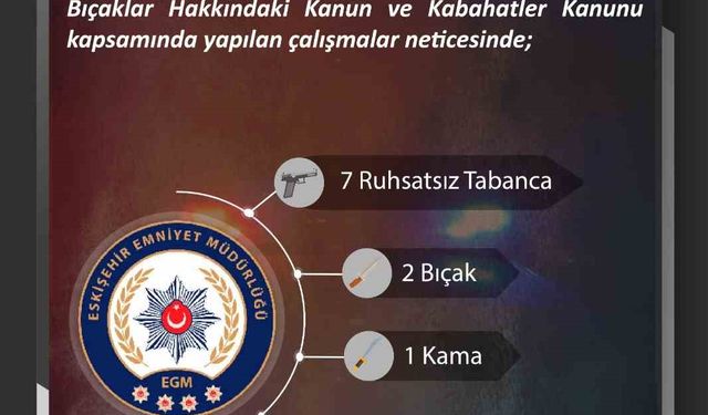 Ateşli silahlar ve bıçaklarla ilgili çalışmada 11 şüpheliye işlem yapıldı