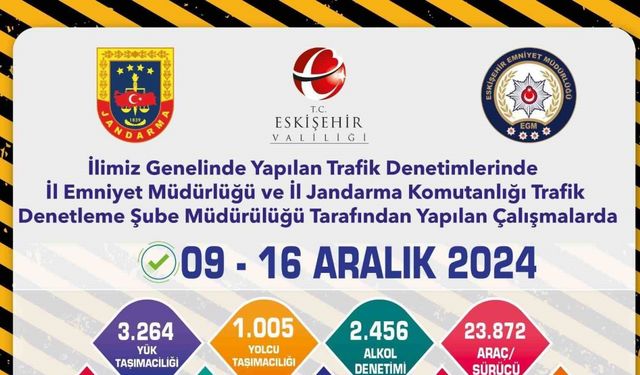 Bir haftada 23 bin 872 araç denetlendi, 6 bin 160 sürücüye trafik cezası kesildi