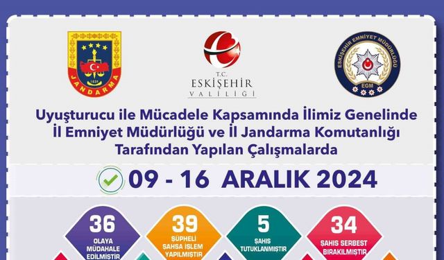 Eskişehir’de uyuşturucuyla mücadele çalışmaları