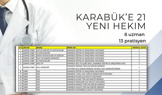 Karabük’e 21 hekim ataması yapıldı