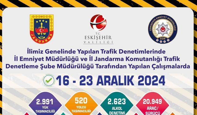 Trafik denetimlerinde 20 bin 949 sürücü kontrol edildi