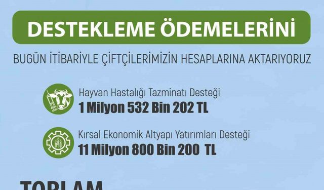 Üreticiye 13 milyon 332 bin 402 TL tarımsal destekleme ödemesi