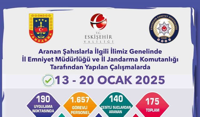 Aranması bulunan 175 şahıs yakalandı