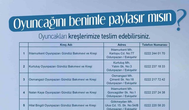 Odunpazarı Belediyesi’nden çocuklarla oyuncak dayanışması