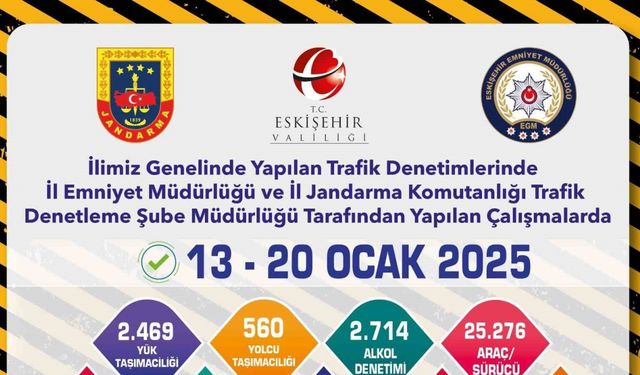 Trafik denetimlerinde 25 binden fazla araç ve sürücüsü kontrol edildi