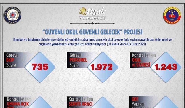 Uşak’ta polis ve jandarmadan okul çevreleri ve servislere sıkı denetim