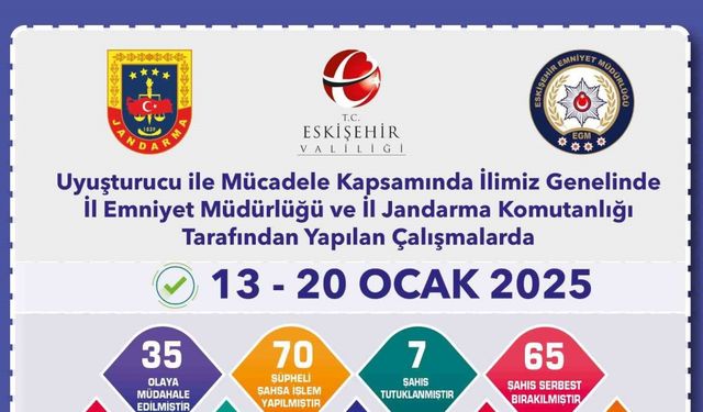 Uyuşturucu madde operasyonlarında yakalanan şüphelilerden 7’si tutuklandı