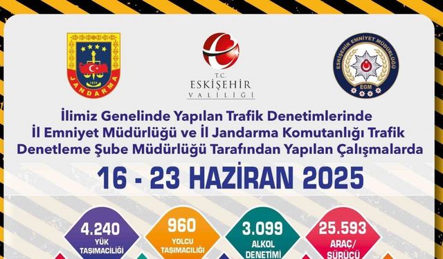 Eskişehir’de 265 araç trafikten men edildi
