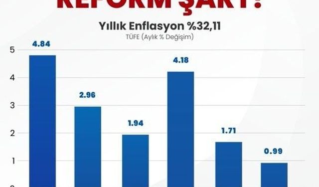 Memur-Sen Genel Başkanı Yalçın: 'Temmuz maaşları seyyanen zamla iyileştirilmeli'