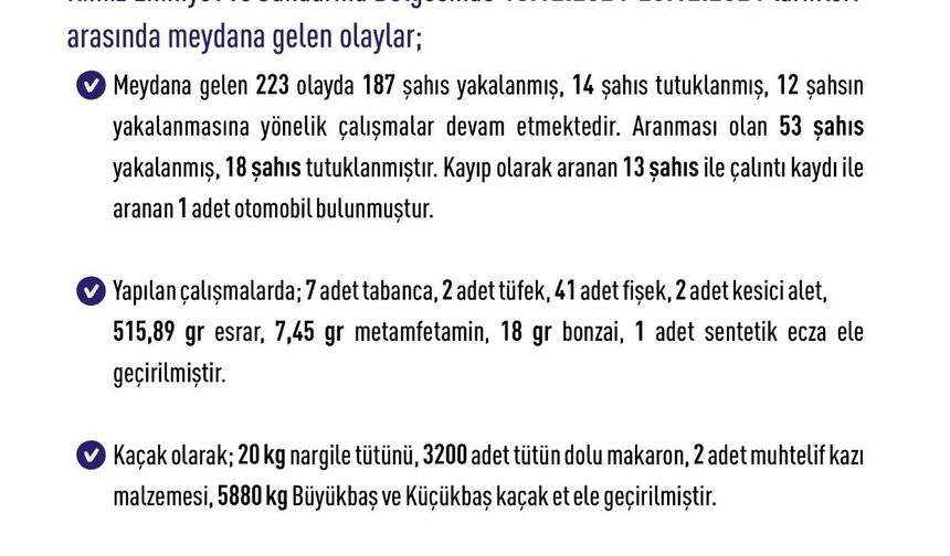 Elazığ’da son bir haftada 68 bin 142 kişi arandı