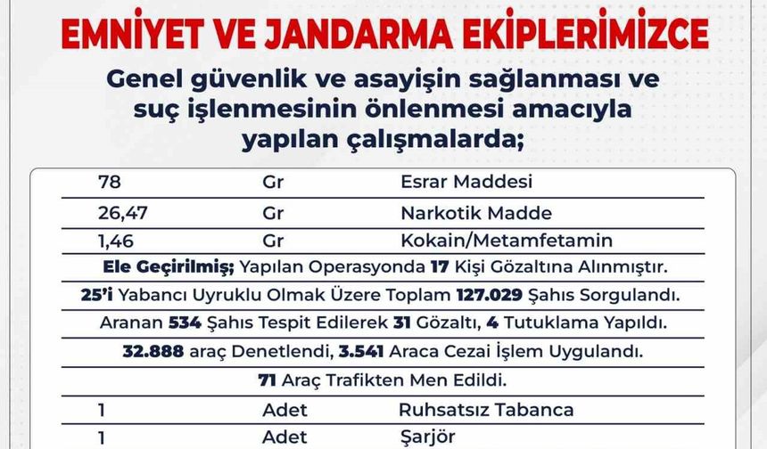 Bingöl’de zehir tacirlerine darbe: 17 gözaltı