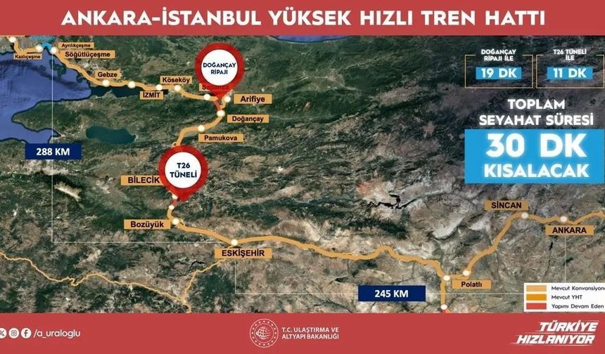 YHT’de Sakarya virajı dönülüyor: Süre 3 saat 37 dakikaya düşecek!