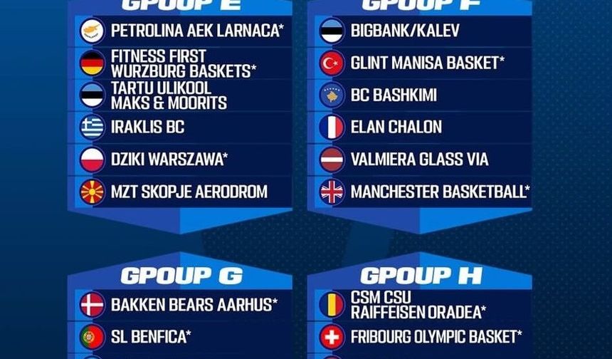 Denizli Basket elenirse FIBA Europe Cup'ta G Grubu'nda mücadele edecek