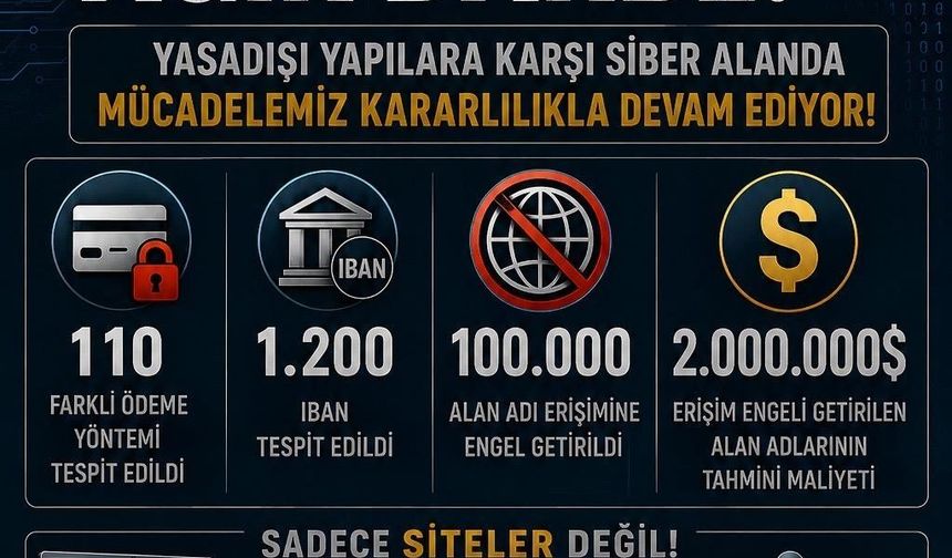 Yasa dışı bahis sitelerine operasyon: 98 bin siteye erişim engeli